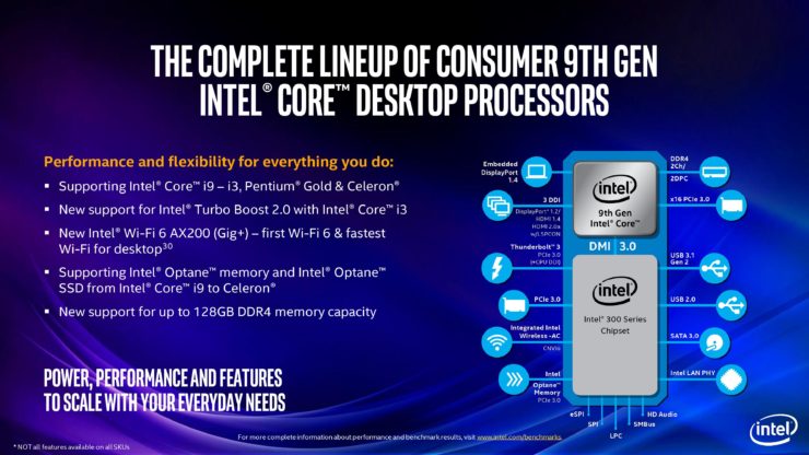 intel dh61ww supported processor